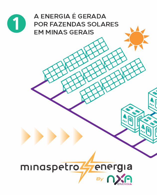 Minaspetro-energia-NXA-como-funciona-mo-01